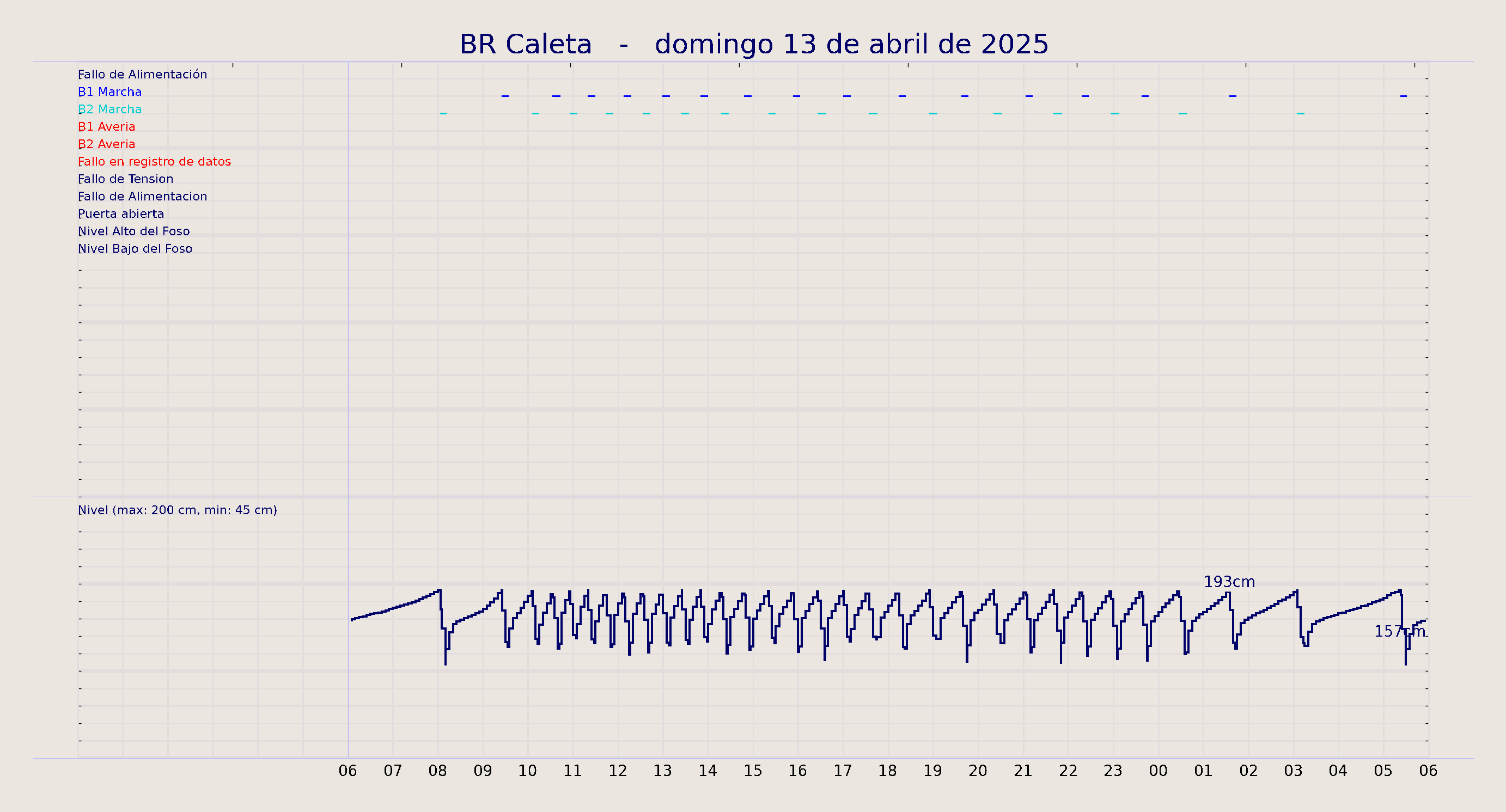 ../../imagenes/vid/2025/BR Caleta/2025-04-13 BR Caleta.png